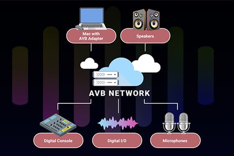 AVB-TB