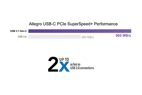 Sonnet Allegro USB-C PCIe